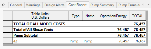 The Cost Report tab of the Output window.